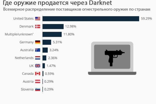 Кракен пополнение